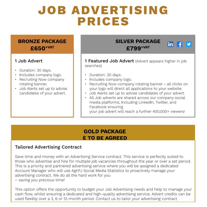 Job Advertising Prices